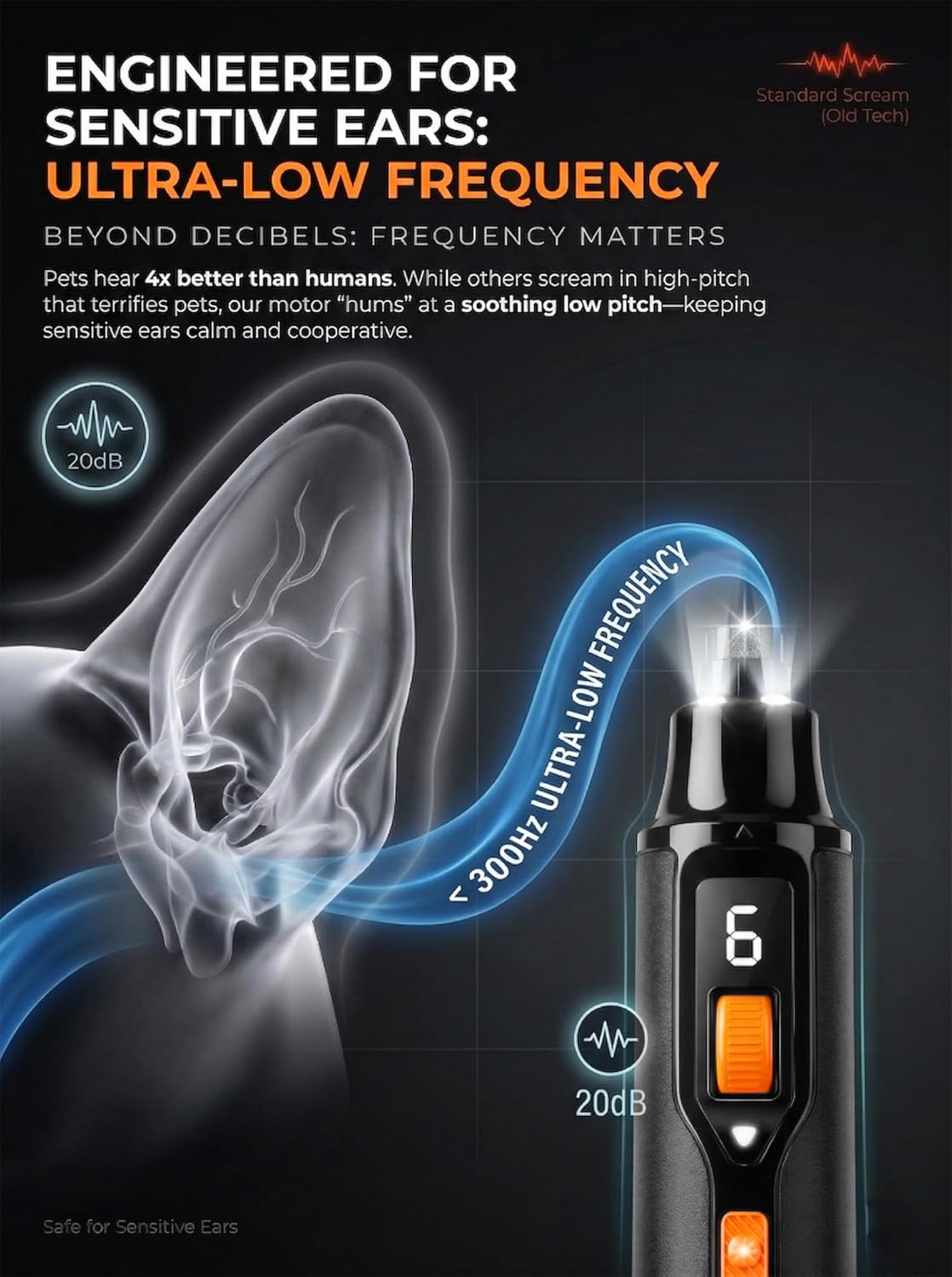 NAIGRINS QUIET X 20dB Quiet Dog Nail Grinder, 7 Speeds for Cats and Dogs from Small, Meddium to Large, Dual LED