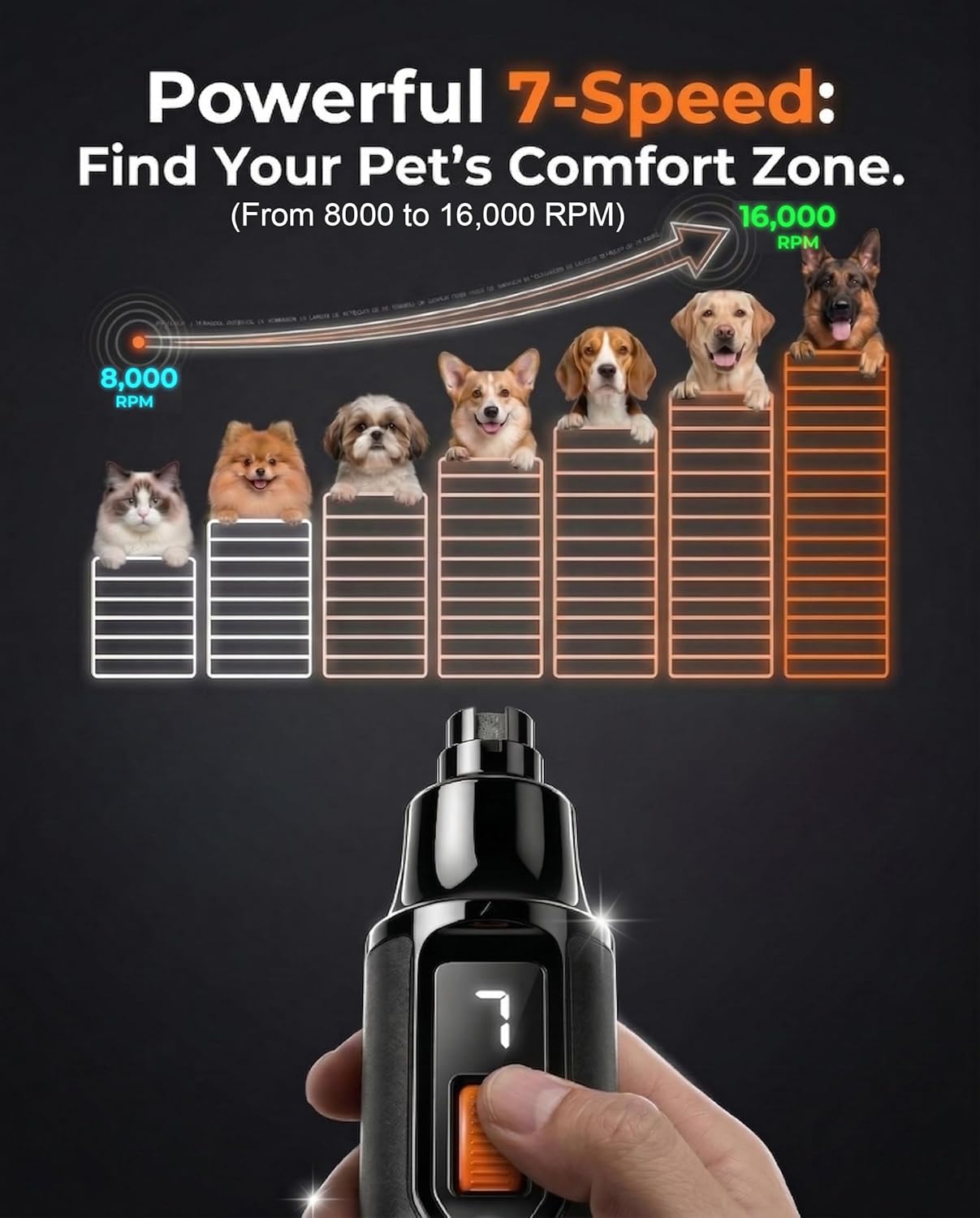 NAIGRINS QUIET X 20dB Quiet Dog Nail Grinder, 7 Speeds for Cats and Dogs from Small, Meddium to Large, Dual LED