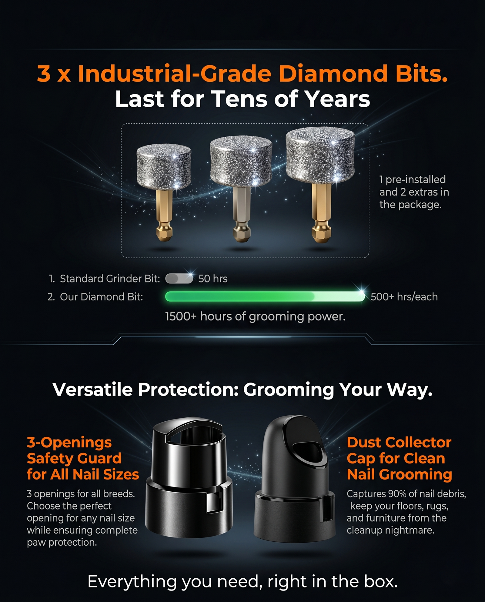 NAIGRINS QUIET X 20dB Quiet Dog Nail Grinder, 7 Speeds for Cats and Dogs from Small, Meddium to Large, Dual LED
